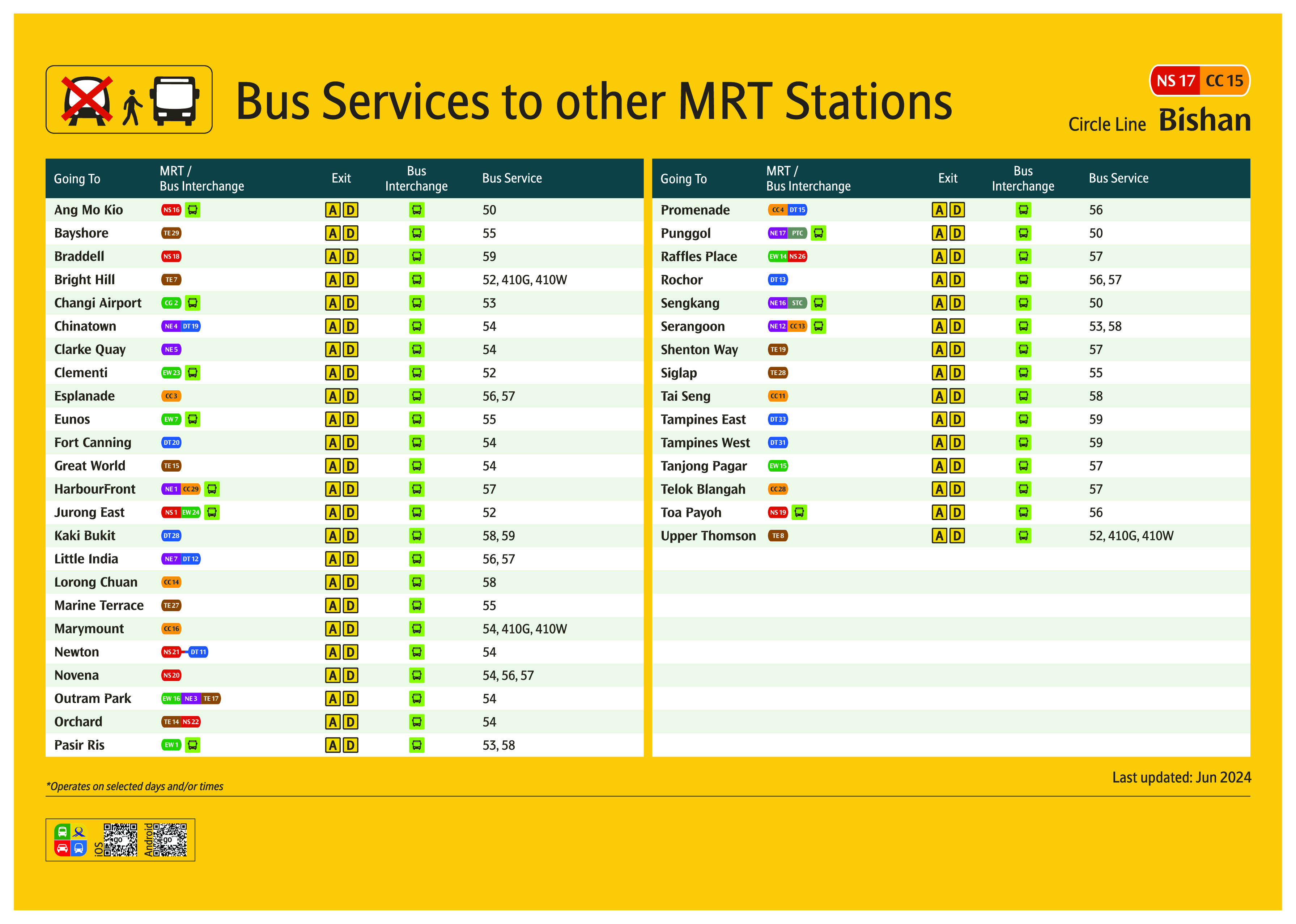 SMRT Journeys